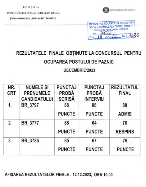 finale paznic