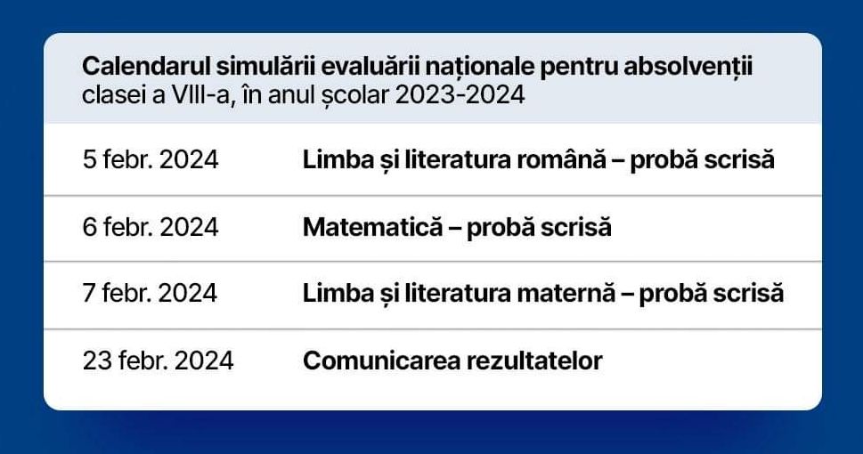 Simulare Evaluare Nationala 2024