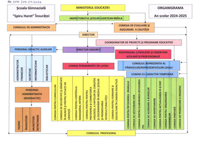 organigrama
